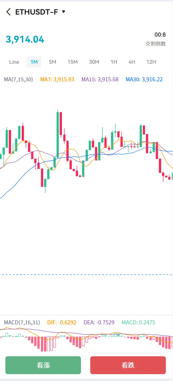 Bakkt区块链交易所源码 | 多语言交易所源码·期权系统