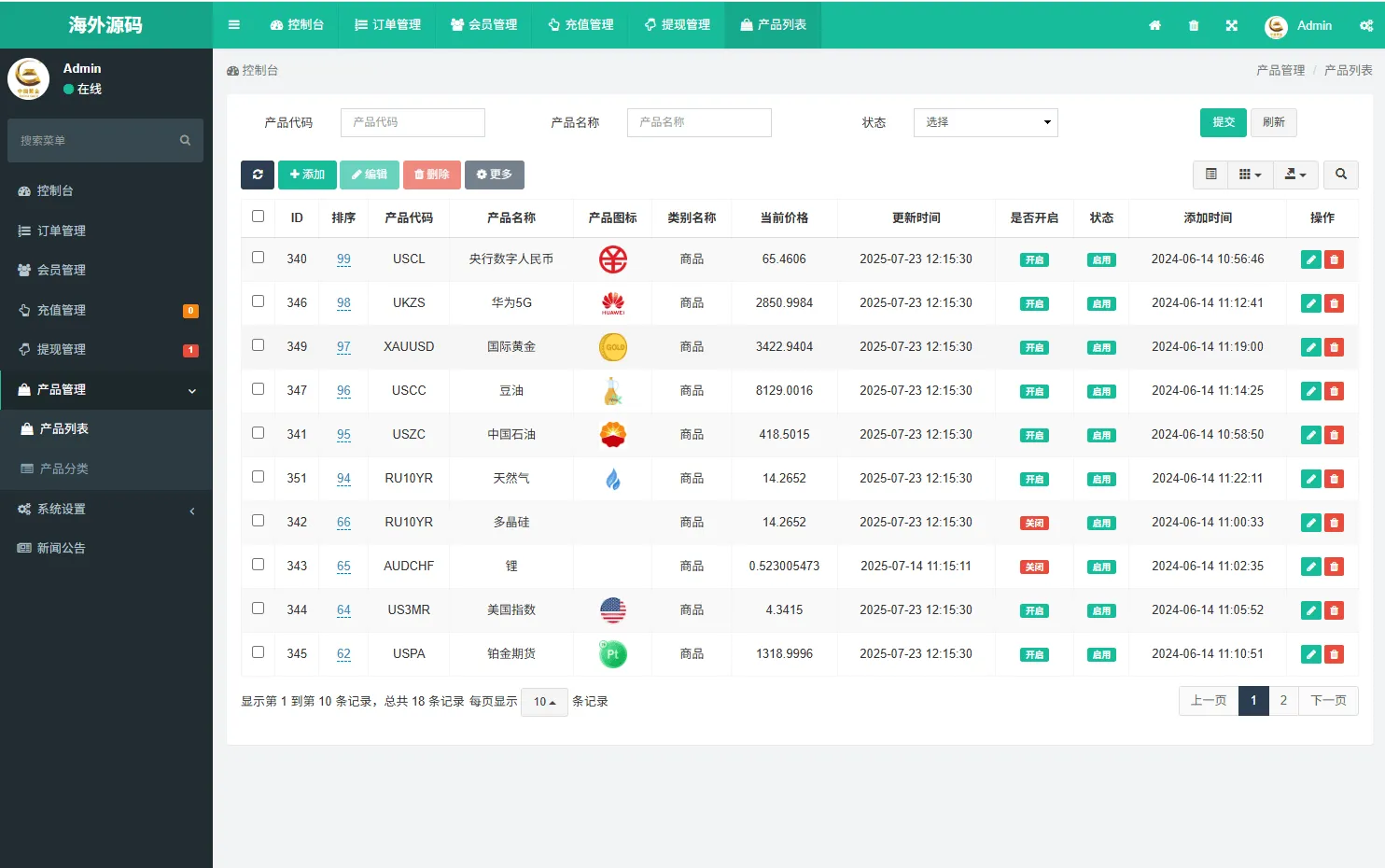 海外微盘系统 | 前端uniapp·期货时间盘·多语言微盘