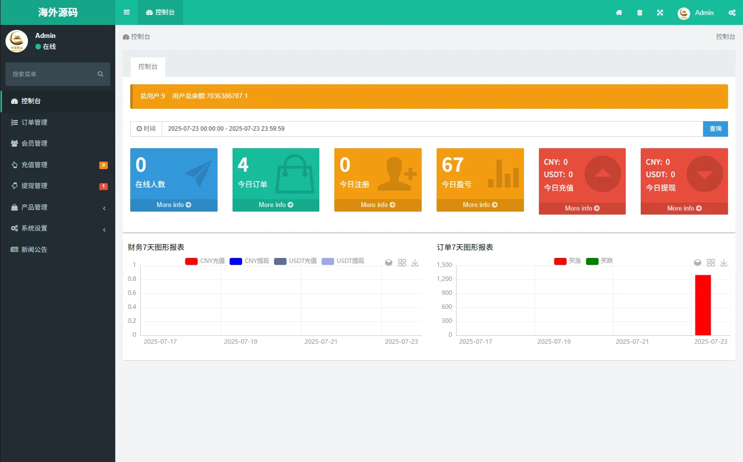 海外微盘系统 | 前端uniapp·期货时间盘·多语言微盘