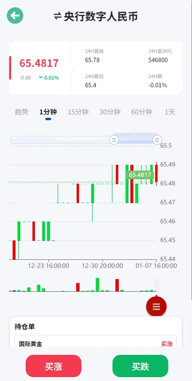 海外微盘系统 | 前端uniapp·期货时间盘·多语言微盘