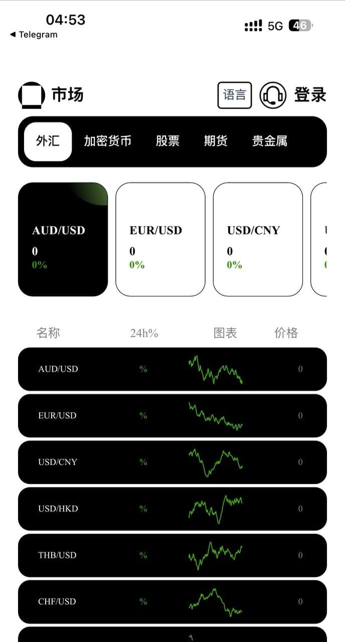 多语言币盘外汇系统 - 外汇行情市场页