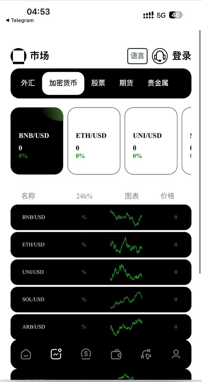 多语言币盘外汇系统 - 加密货币行情页