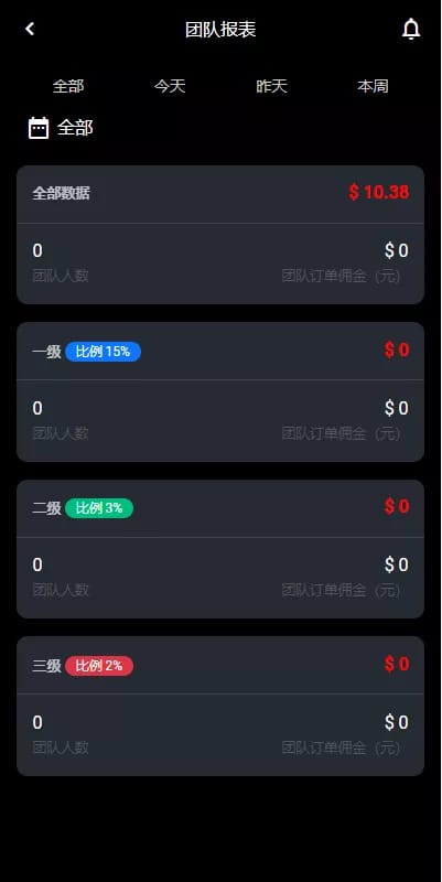 多语言抢单系统 - 团队报表