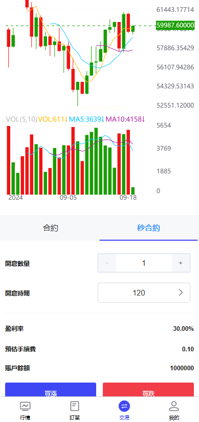 FX7交易所 - 秒合约下单页