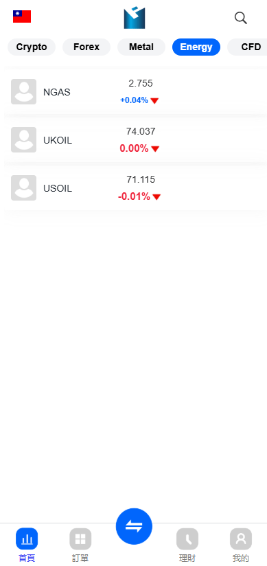 FX7交易所 - 行情能源品类