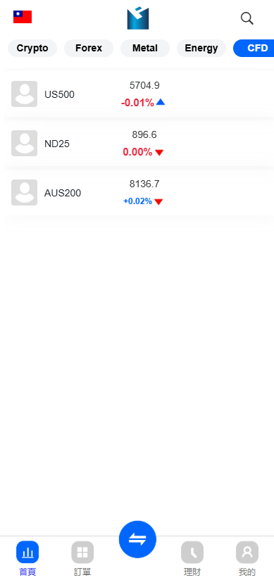 FX7交易所 - 行情指数品类