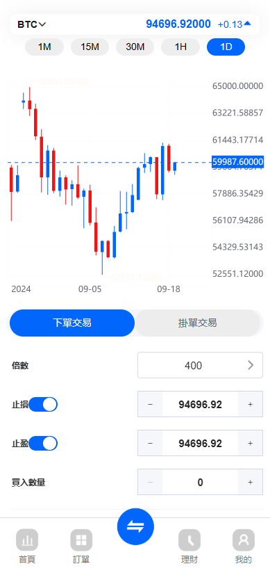 FX7交易所 - 下笔交易面板