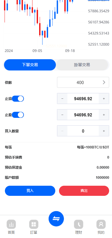 FX7交易所 - K线买卖页