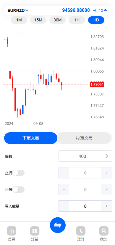 FX7交易所 - 下单数量面板