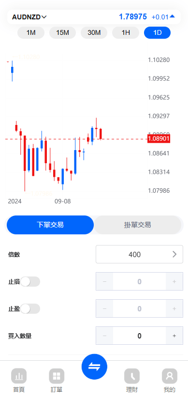 FX7交易所 - EURNZD K线