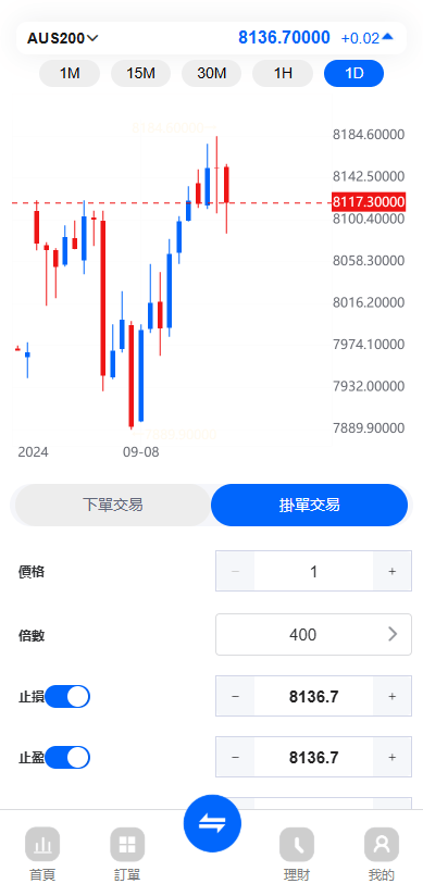 FX7交易所 - 后台数据表5