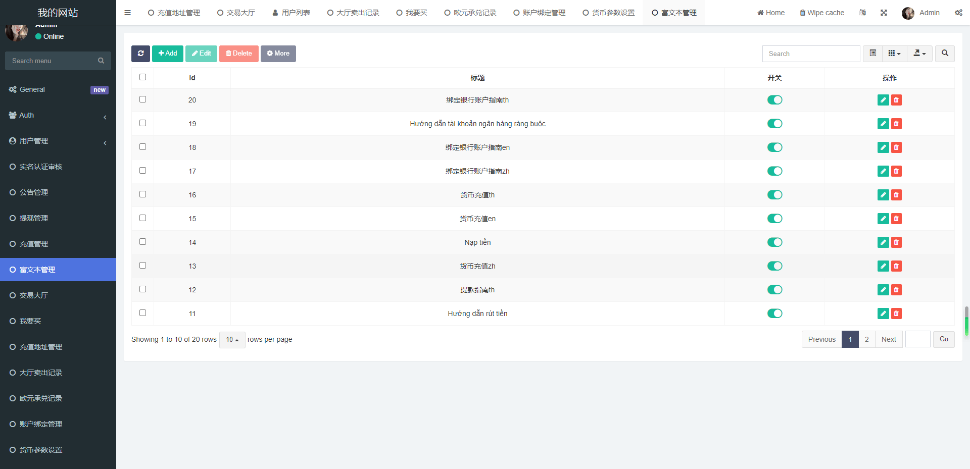 OTC承兑系统 - 后台数据表1