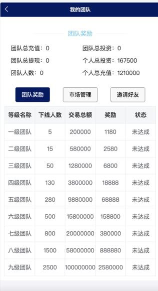 万腾华利理财 - 我的团队