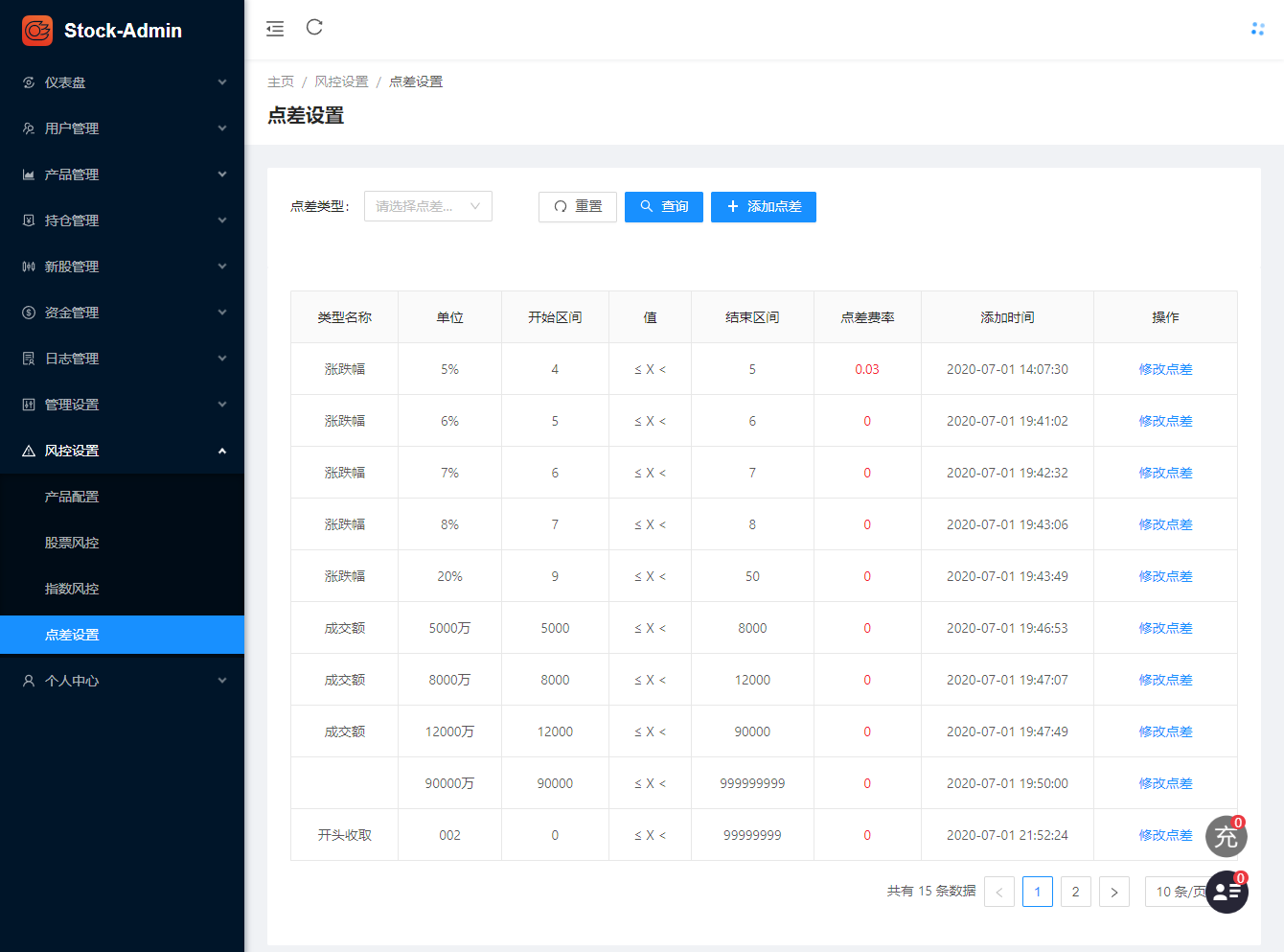印度股票系统 - 后台管理11