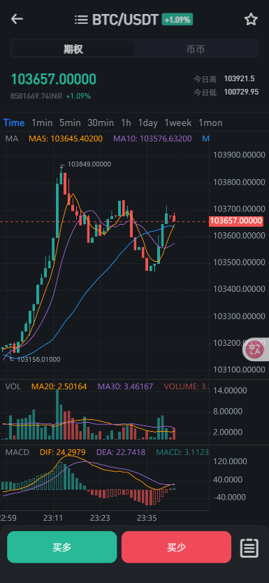 二开优化交易所 - BTC/USDT K线