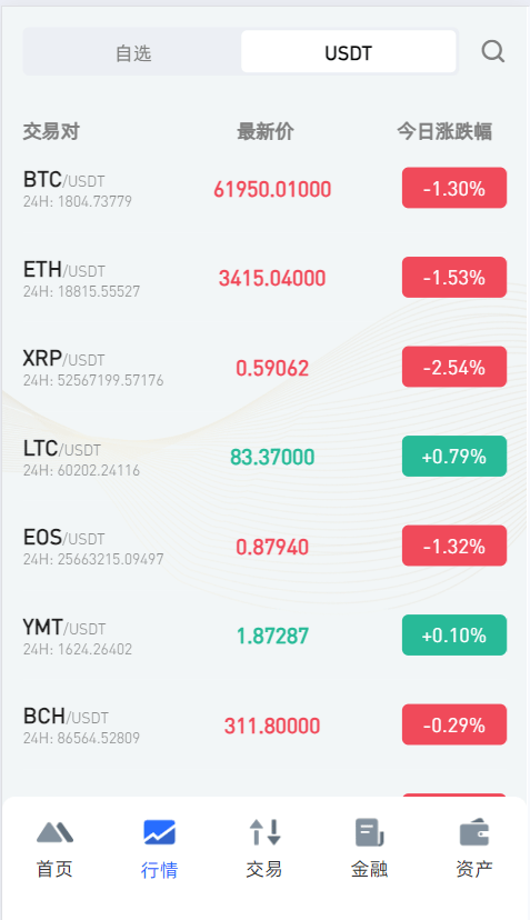 多语言交易所 - 行情币种列表