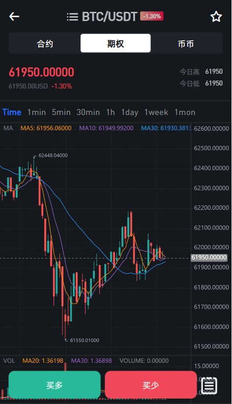 多语言交易所 - BTC期权K线