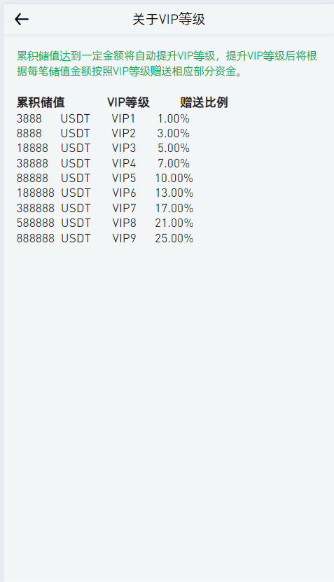 多语言交易所 - VIP等级说明