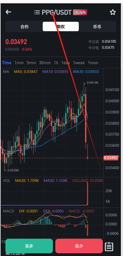多语言交易所 - 后台数据表19