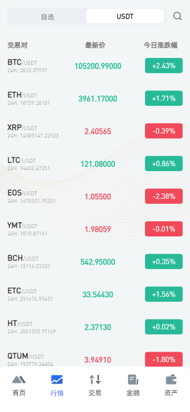 多语言交易所 - 后台数据表40