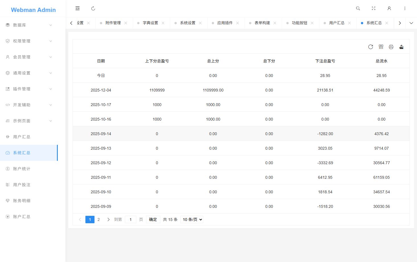 反下加拿大28 - 后台数据表2