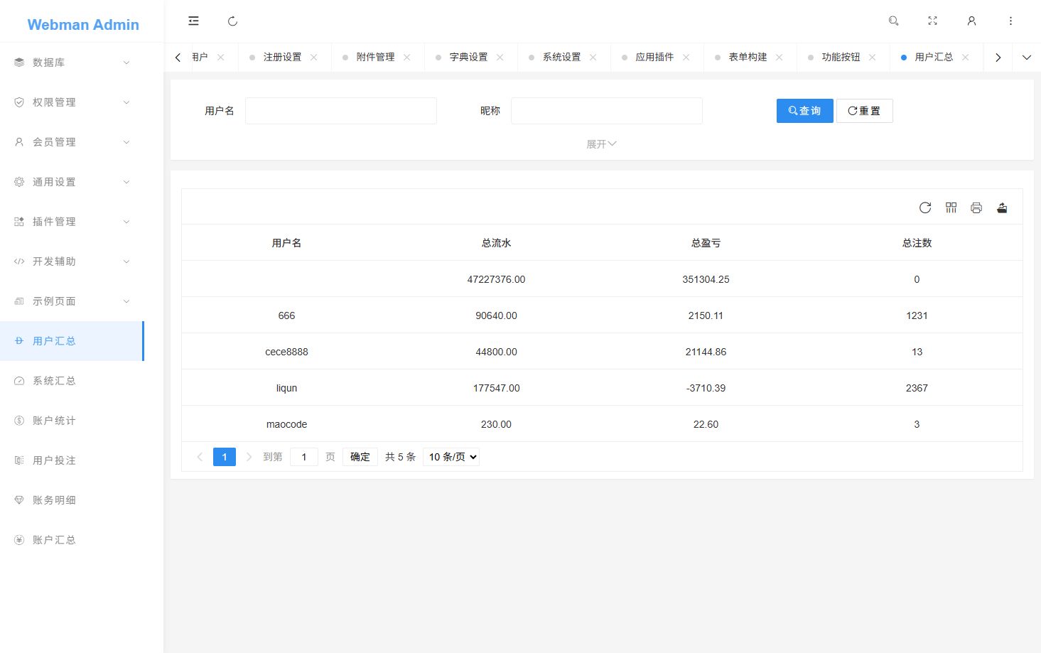 反下加拿大28 - 后台数据表3
