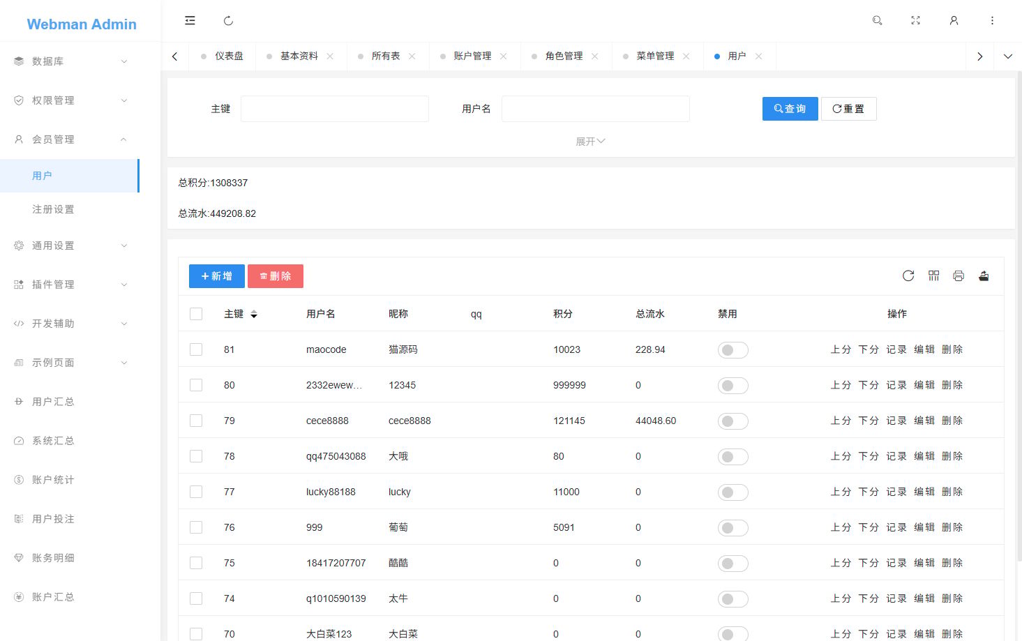 反下加拿大28 - 后台数据表10