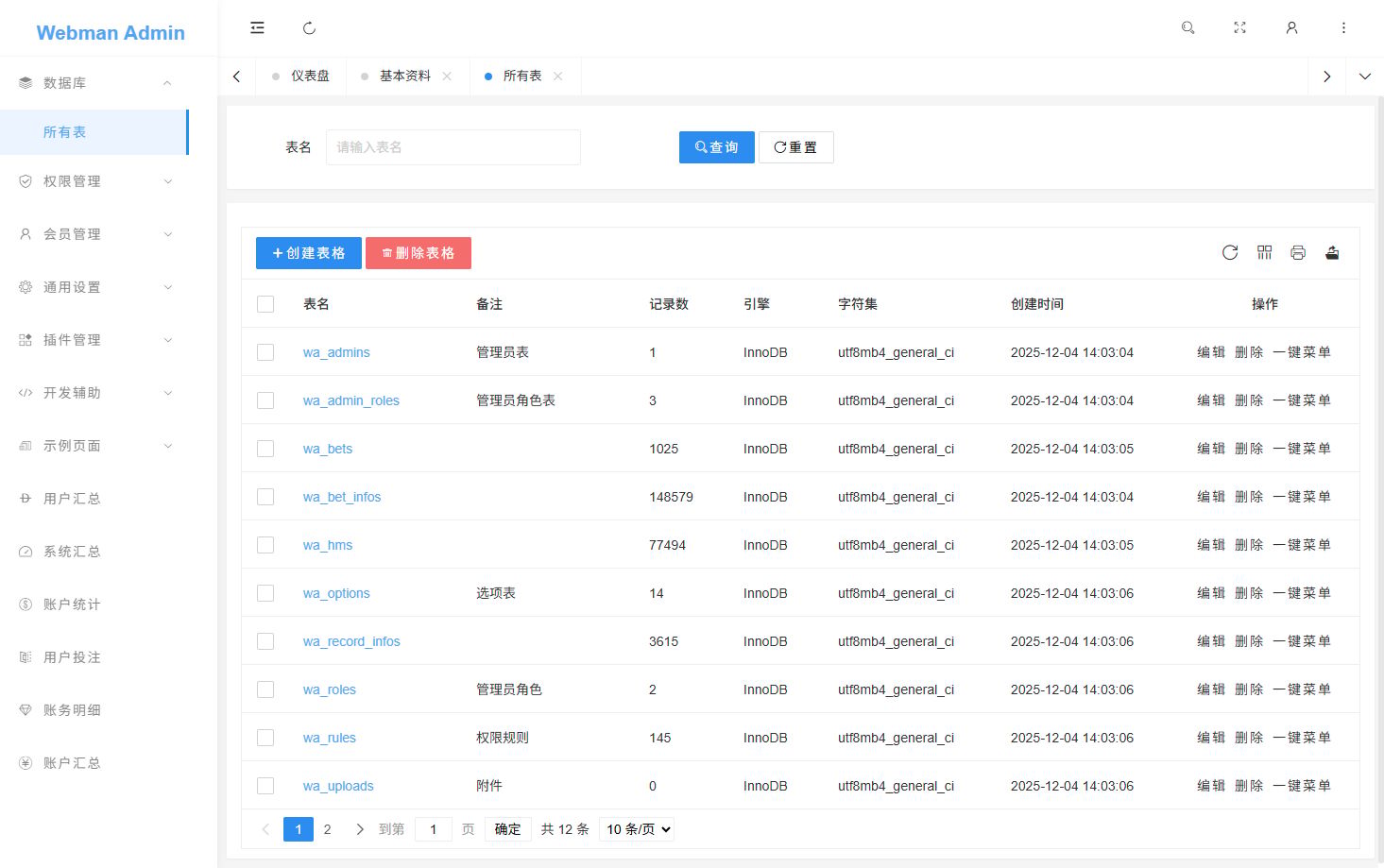 反下加拿大28 - 后台数据表14