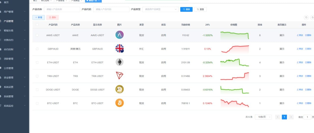 交易所系统 - 后台数据管理2