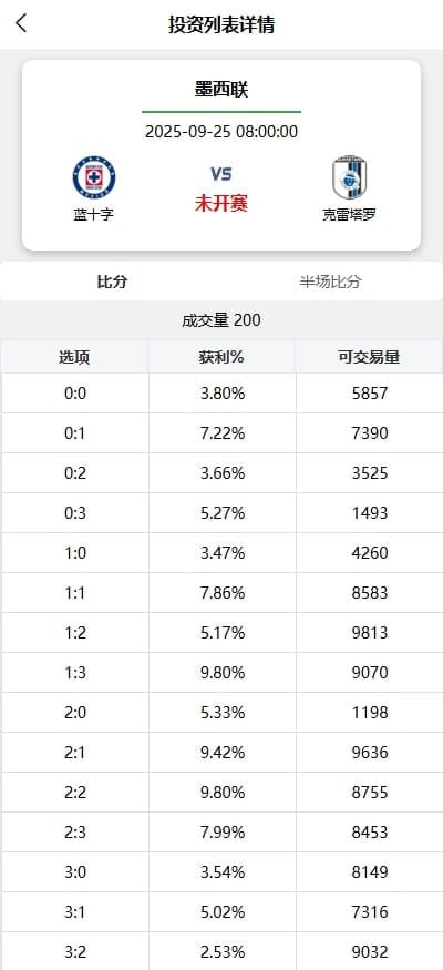 反波胆竞猜 - 首页赛事列表
