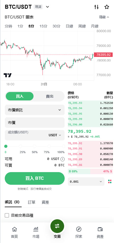 仿OKX交易所 - BTC/USDT K线下单