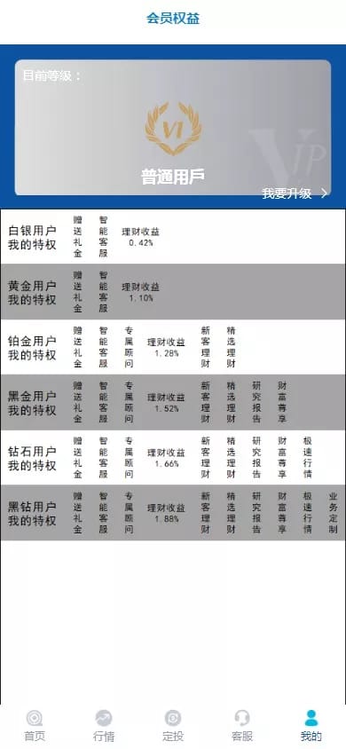 世融国际微盘 - 会员合同权益