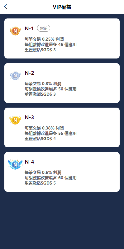 刷单任务系统 - VIP权益页