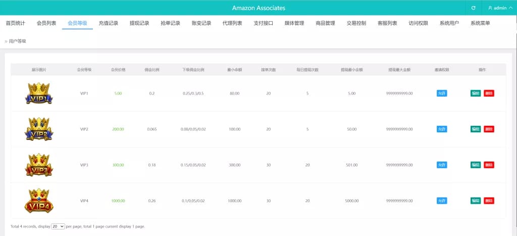 TikTok刷单平台 - 后台任务订单列表