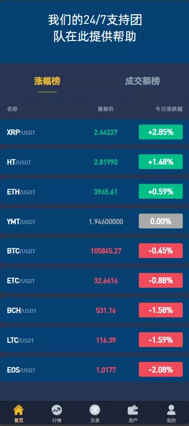 Crypto交易所 - 支持团队与成交榜