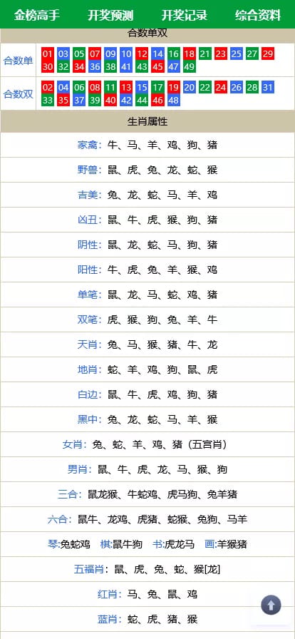 六合彩心水论坛 - 十二生肖号码对照表