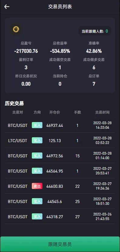 区块链交易所 - 邀请好友页