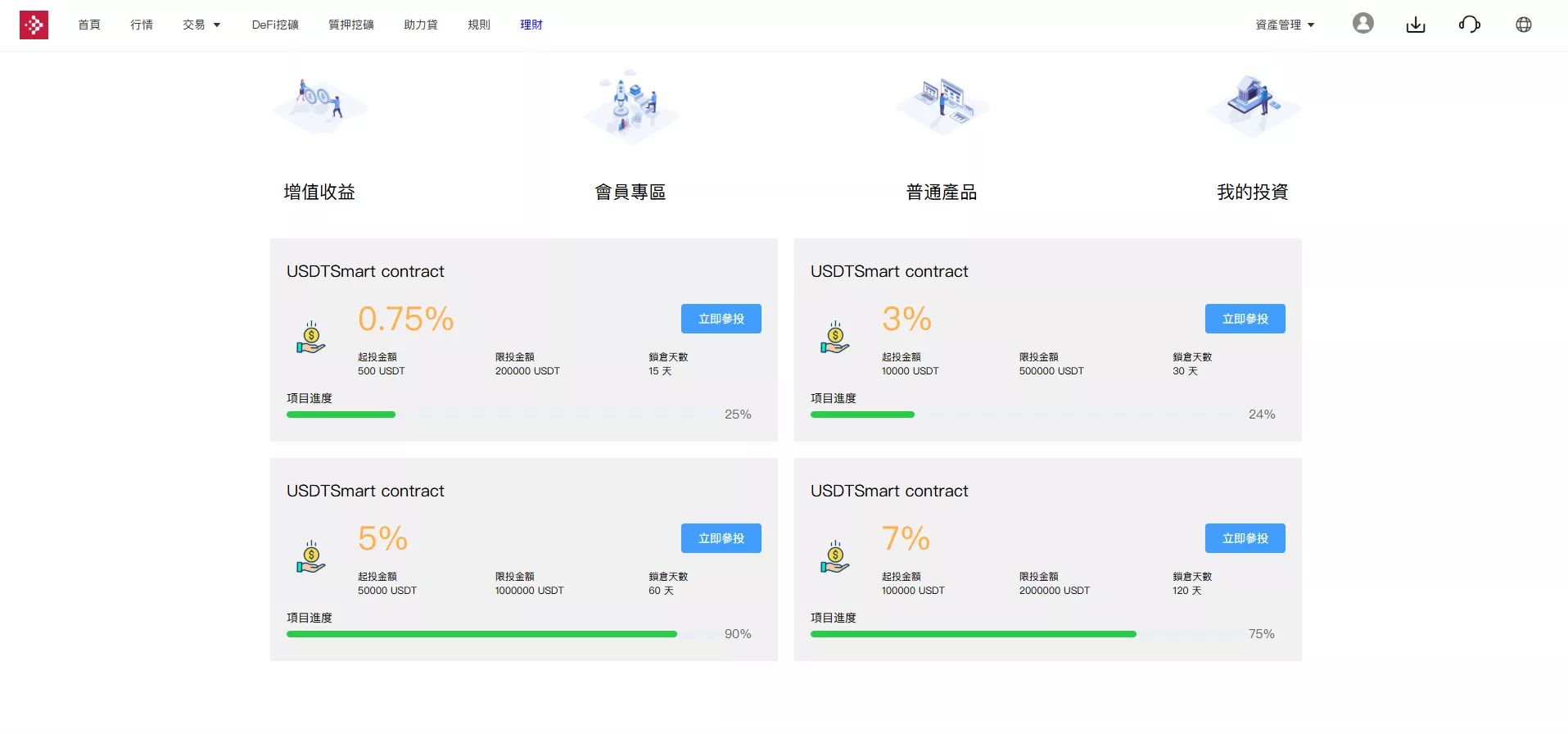 uniapp多语言交易所 - 后台数据表4