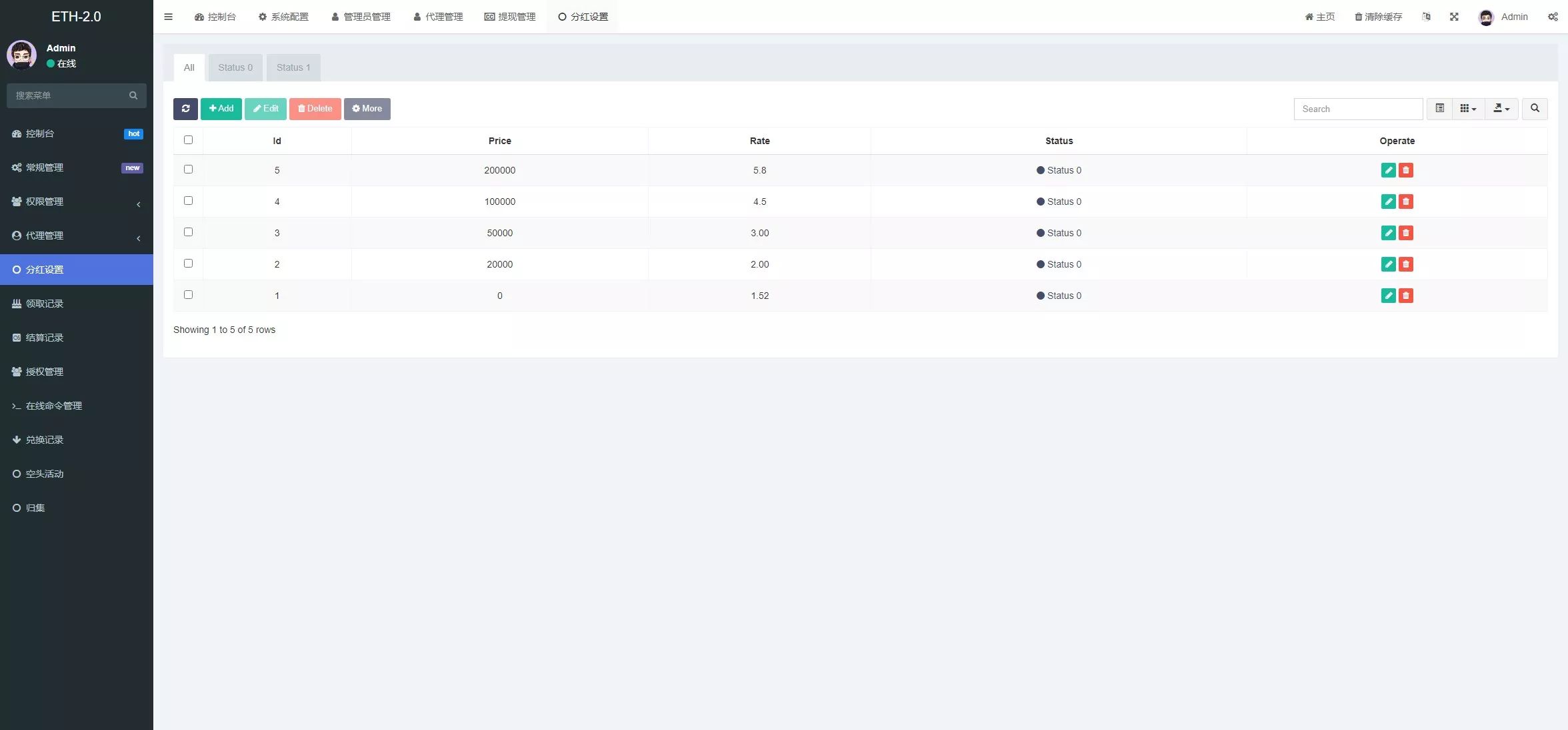uForce质押系统 - 后台管理界面3