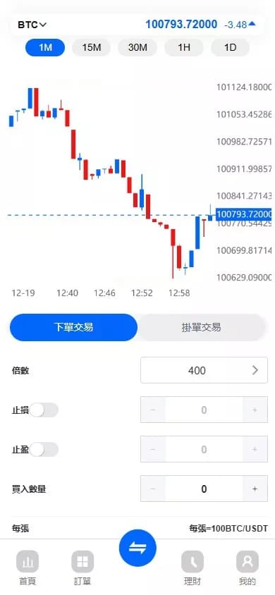 ST5外汇系统 - BTC K线