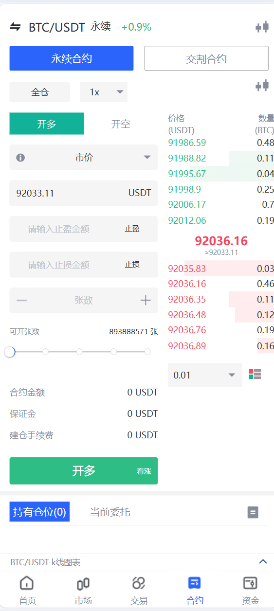 数字货币交易所 - 永续合约K线