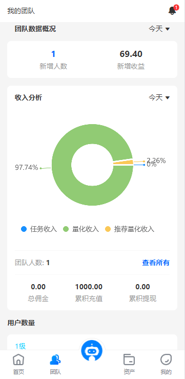 量化交易系统 - 我的团队
