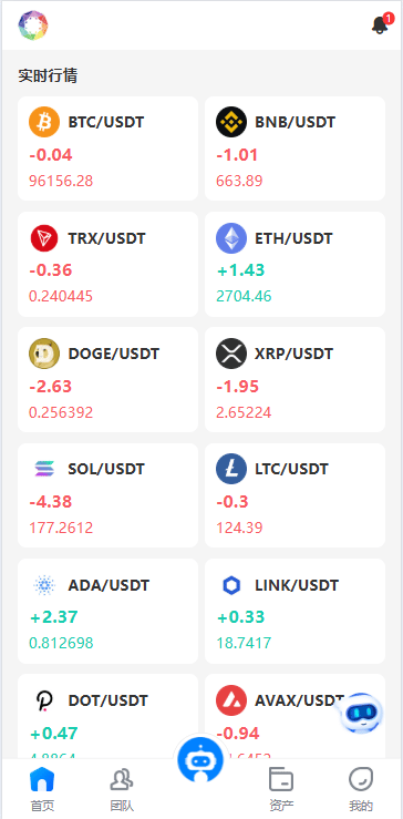 量化交易系统 - 实时行情列表