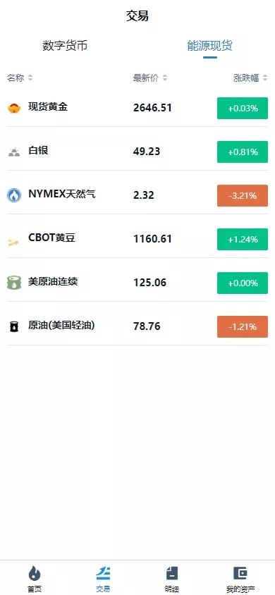 【海外微交易系统】虚拟币黄金期货微盘+多语言秒合约微盘插图6