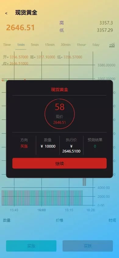 【海外微交易系统】虚拟币黄金期货微盘+多语言秒合约微盘插图4