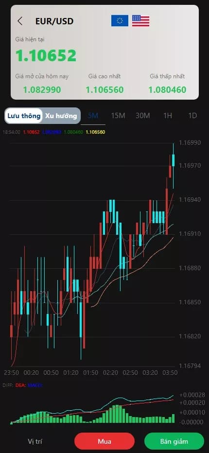【多语言微盘系统源码】贵金属+外汇+数字货币+期权交易秒合约交易插图4