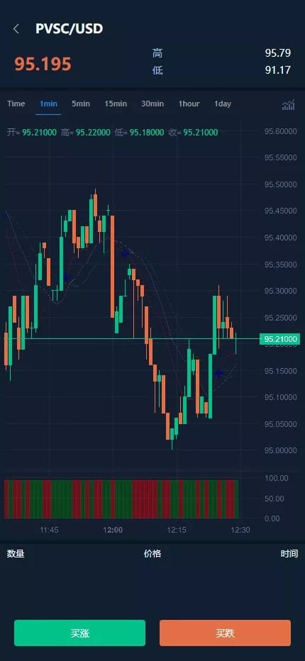 CCX外汇微盘 - STP/USD K线