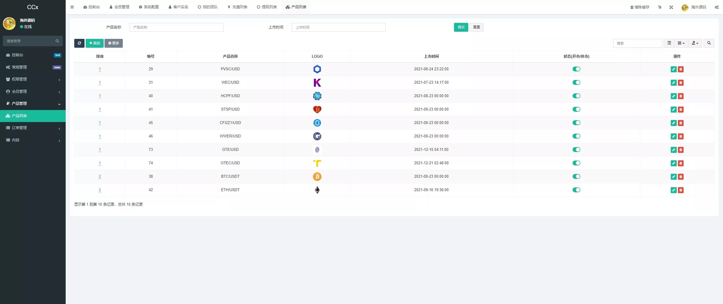 CCX外汇微盘 - 后台数据管理8