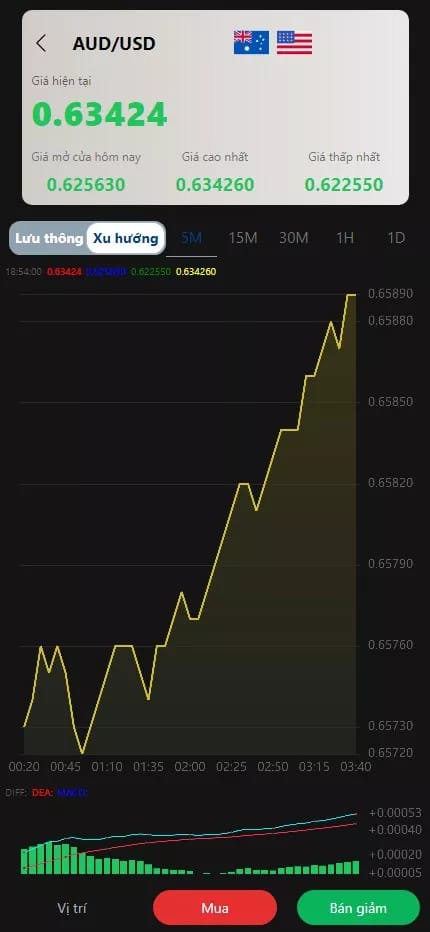 【多语言微盘系统源码】贵金属+外汇+数字货币+期权交易秒合约交易插图8