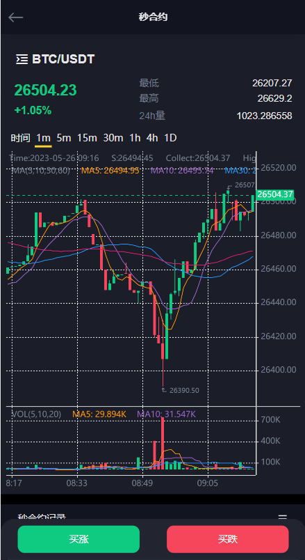 Nexmint交易所 - BTC/USDT K线